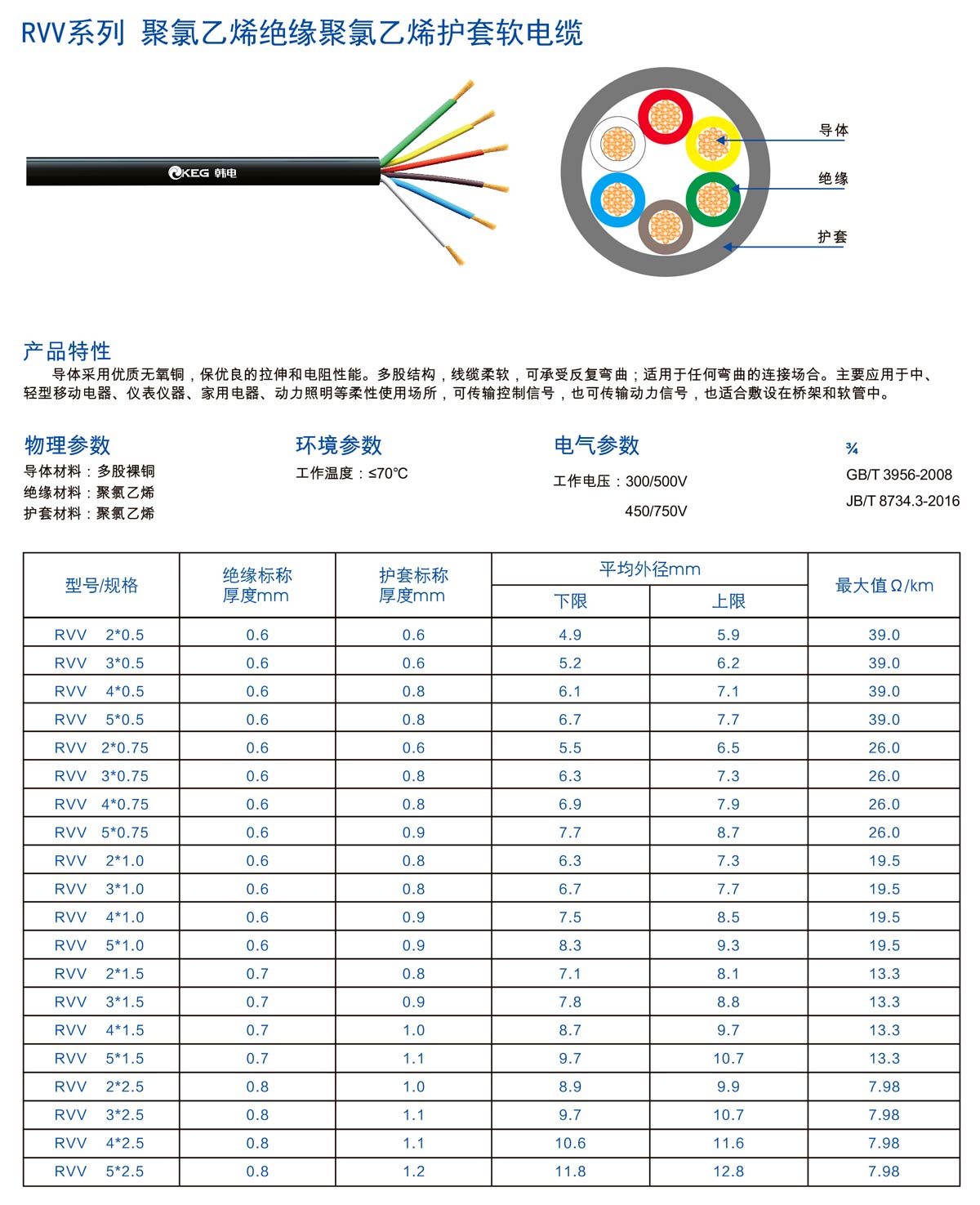 韩电通信样册-42_01.jpg